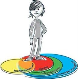 educational principles